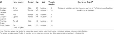 Swedish Youths as Listeners of Global Englishes Speakers With Diverse Accents: Listener Intelligibility, Listener Comprehensibility, Accentedness Perception, and Accentedness Acceptance